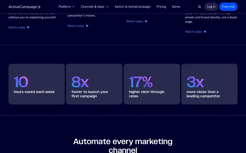 Screenshot of activecampaign.com, further down the homepage