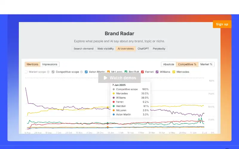 Screenshot of ahrefs.com, further down the homepage
