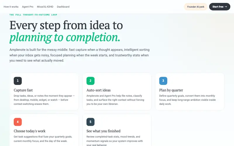 Screenshot of amplenote.com, further down the homepage
