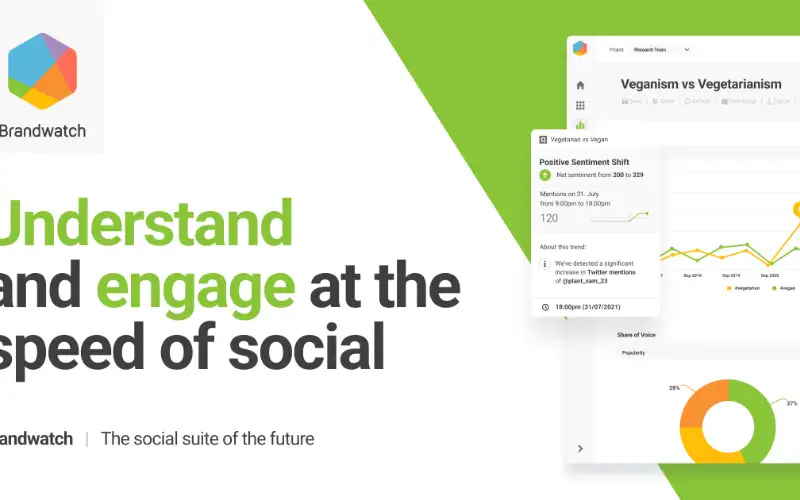 Share picture from brandwatch.com
