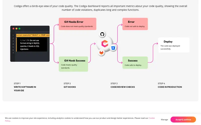 Screenshot of codiga.io, further down the homepage