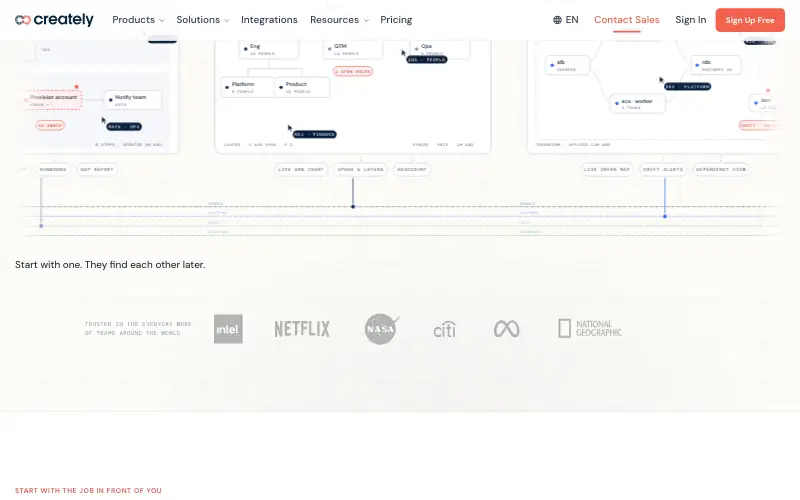 Screenshot of creately.com, further down the homepage