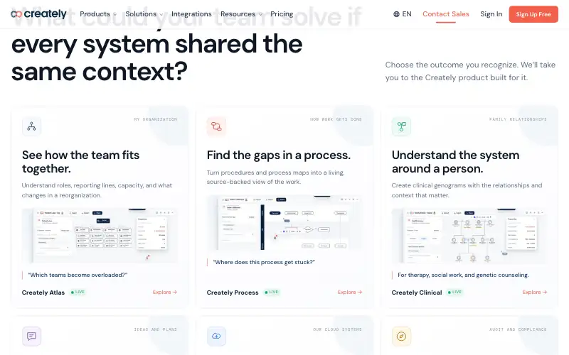 Screenshot of creately.com, further down the homepage