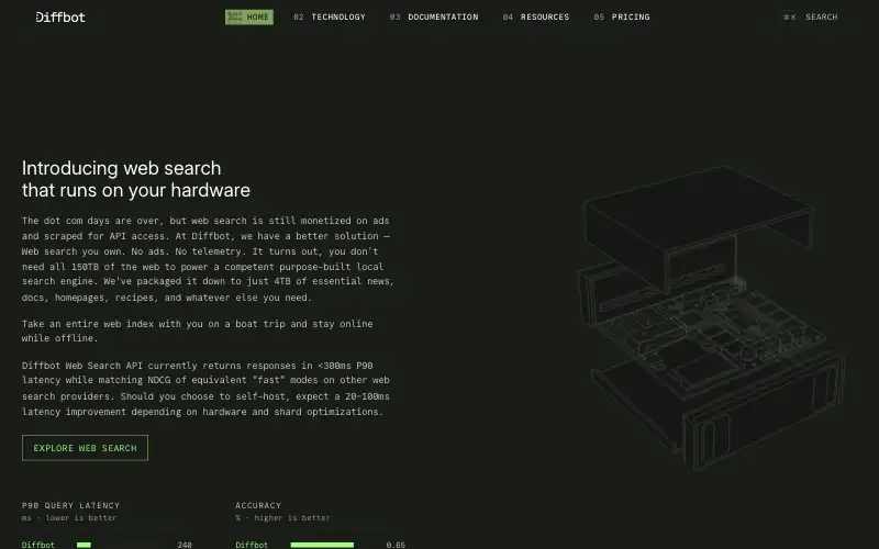 Screenshot of diffbot.com, further down the homepage