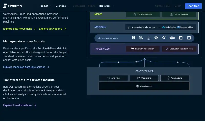 Screenshot of fivetran.com, further down the homepage