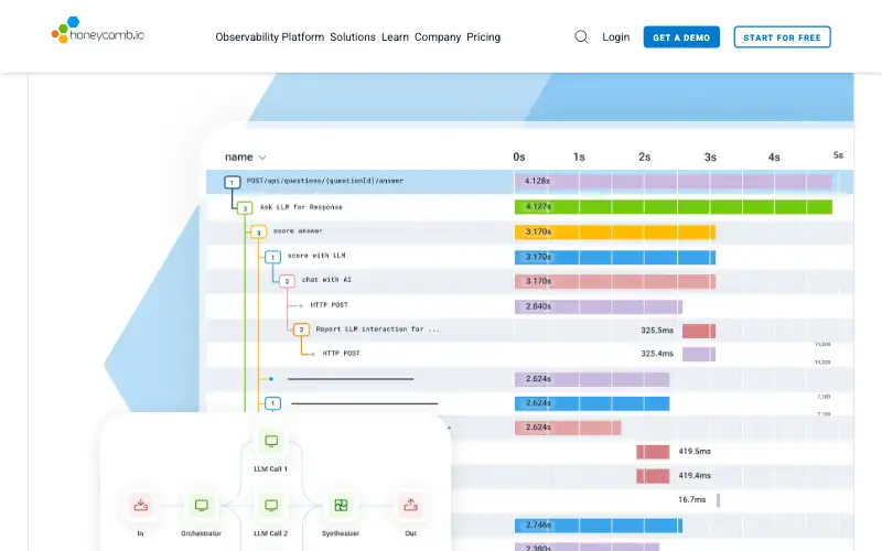 Screenshot of honeycomb.io, further down the homepage