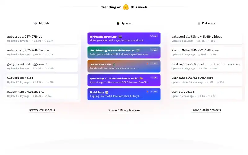 Screenshot of huggingface.co, further down the homepage