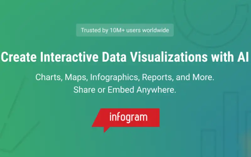 Share picture from infogram.com