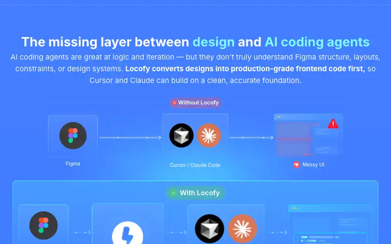 Screenshot of locofy.ai, further down the homepage