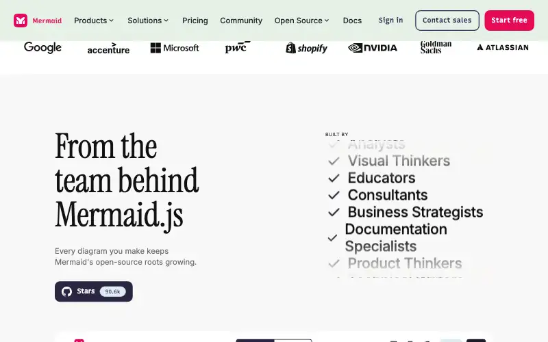 Screenshot of mermaid.ai, further down the homepage